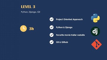 Build your own Amazon, Twitter, Fiverr with Python & Django