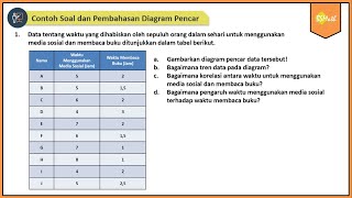 Contoh Soal dan Pembahasan Diagram Pencar | Matematika SMA Kelas XI Kurikulum Merdeka