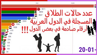 تعرف على عدد حالات الطلاق في المجتمعات العربية الارقام حقا صادمة 😱