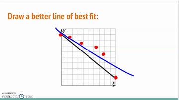Math 8- Scatter Plots Part 2