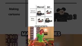 Marvel vs DC 🎯