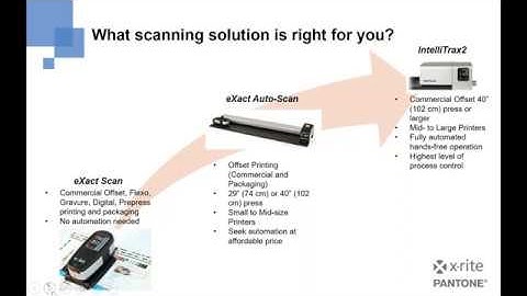 Get Ready to Cut Your Make Ready in Half with eXact Auto-Scan