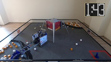 Quantum Robotics 14270 - Robot Performance 2019