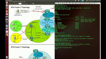 GNS3 Talk - CCNP TSHOOT Problem 14 Explained