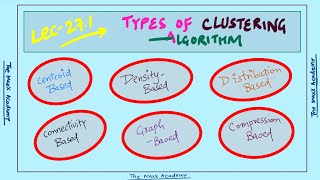 L-27.1: Types of Clustering Algorithm | Machine Learning