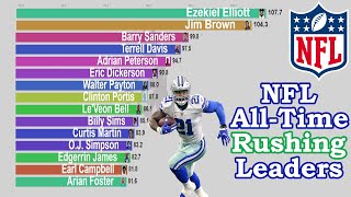 NFL All-Time Career Rushing Yards Per-Game Leaders (1945-2020)