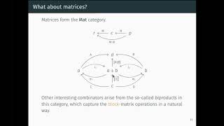 Type Your Matrices for Great Good: A Haskell Library of Typed Matrices and Applications (Pearl)