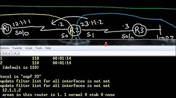 OSPF  Video Router with Multiple Process ID  Part 2  @ www.ncpnetworktraining.com