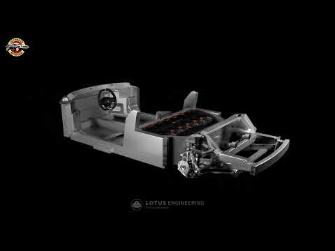 Project LEVA innovation