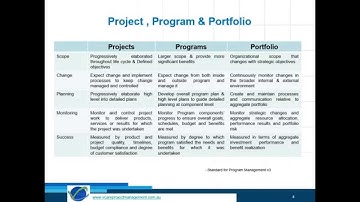 Copy of Program Management Methodology - PgMP Certification Overview