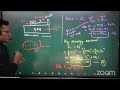 NEET/JEE XI Physics // Conservation of (Linear) Momentum