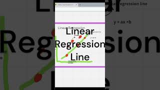 Linear regression Line in Machine Learning #machinelearning #datascience