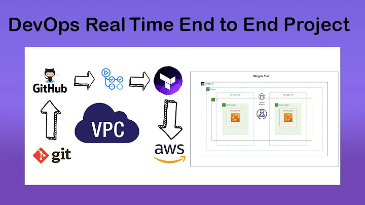 DevOps Project: Mastering VPC Creation with Terraform & GitHub Actions Automation