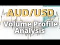 How to use Volume Profile to read the BIG picture - AUD/USD analysis