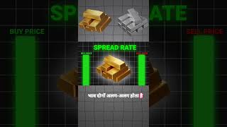 Phonepe Digital Silver/Gold Hidden Charges? #phonepe #gold #silver #investment