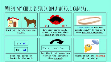 Word Attack Strategies