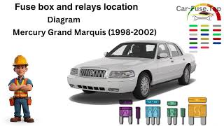 Mercury Grand Marquis (1998-2002) Fuse Box & Relay Location Diagram | Car Fuse Tap