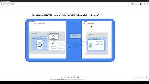 How to setup Google Cloud HA VPN to Compute Engine VM with Public IP