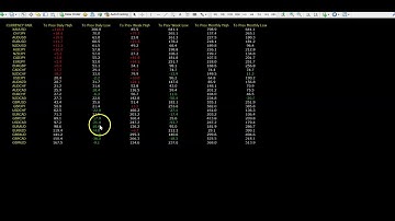 New Powerful MacD Divergence Dashboard | Free Forex Trading Indicators