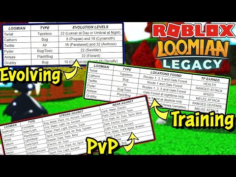 Loomian Legacy Leaks Next Update Breeding Or Cloning Nerf Zuelong Events More Roblox Youtube - roblox loomian legacy cynamoth wiki roblox hack injector robux