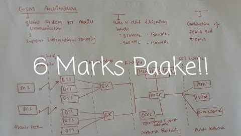 Wireless Communication | GSM Architecture | 6 Marks In Short | IPU Exam | Get Set Study