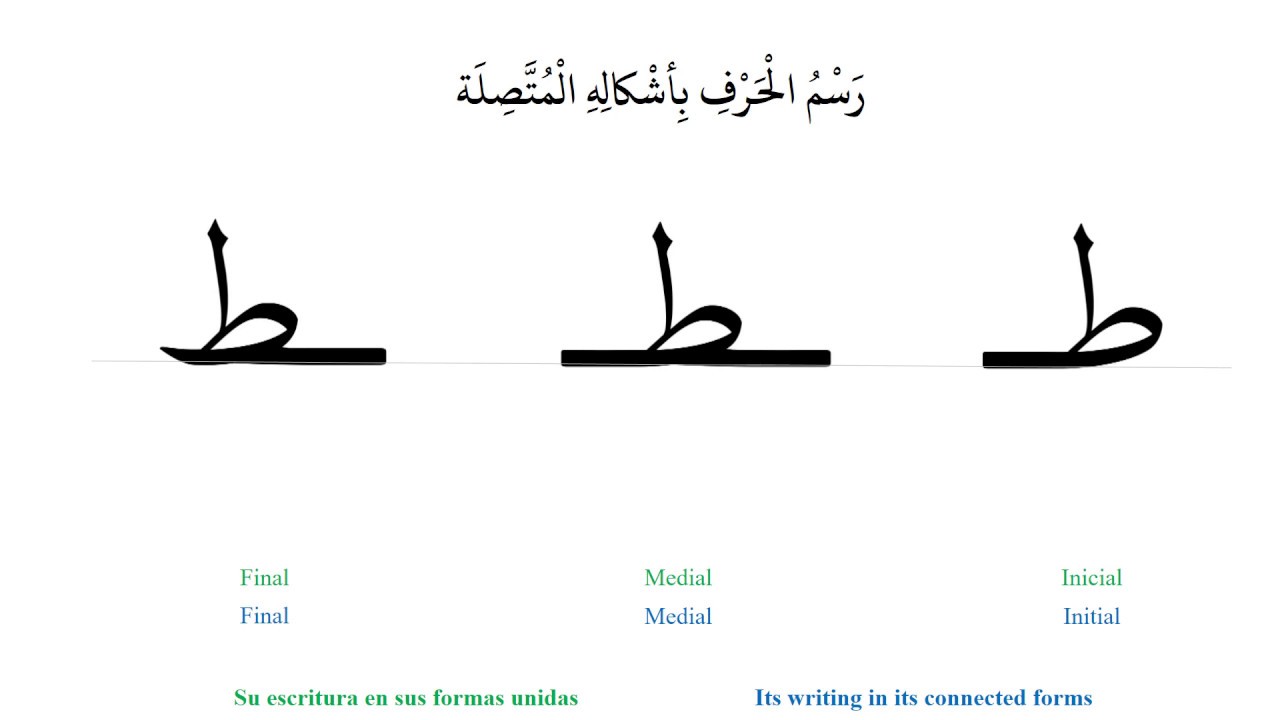 L3. 16. Harakāt and the short open syllables · Mociones y sílabas ...