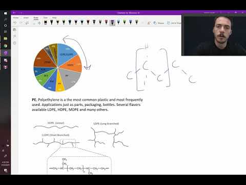 Wideo: Produkcja oleju silnikowego: charakterystyka, technologia i proces produkcyjny