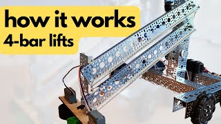How 4-Bar Linkages Work