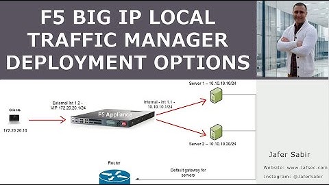 F5 LTM Design & Deployment Options - Inline Mode vs One-Arm Mode, Routing & NAT