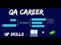 Куда расти тестировщику?  Пути развития QA-инженера