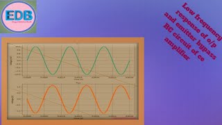 Low Frequency Response Of BJT CE Amplifier (Output And Emitter Bypass RC Circuit) ||