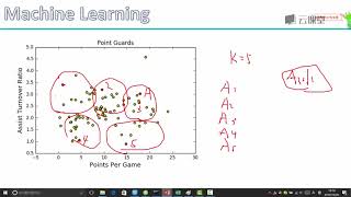 python数据分析与机器学习实战-课时95.K-means聚类案例对NBA球员进行评估.flv_d