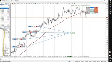 ▶ Сети ордеров урок N4 торговля сетями по тренду в МетаТрейдер #трейдинг #метатрейдер #торговыйробот