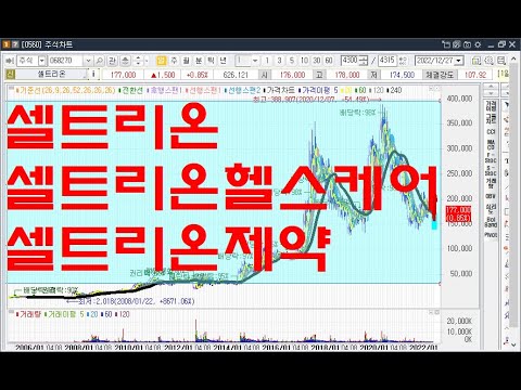 셀트리온 <strong>셀트리온헬스케어</strong> 셀트리온제약