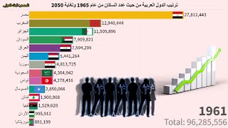 أكبر الدول العربية من حيث عدد السكان من عام 1965 ولغاية 2050 | مصر | المغرب | الجزائر | العراق |