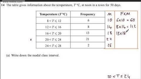 q14 Edexcel 1MA0 Higher November 2013  paper 2 Calculator GCSE maths