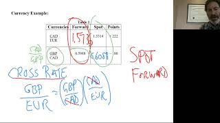 CFA Exam Level 1 Economics: Exchange Rates, Tariffs, Fundamental Relationship, IS/LM
