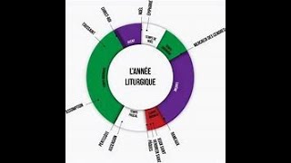 Ane Litujik Legliz La : Ane A, Ane B, Ane C