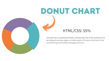 #6. Donut Chart | Beautiful Design with Source Code