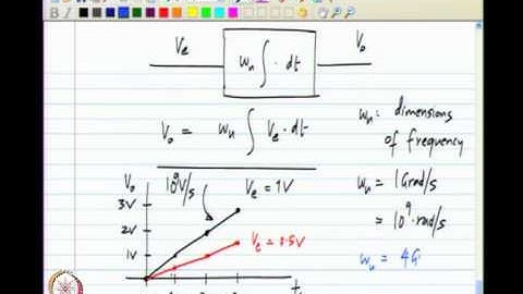 Negative feedback amplifier