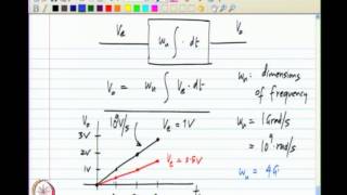 Negative feedback amplifier