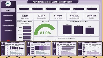 Payroll Management Dashboard in Power BI