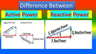 Difference Between Active Power and Reactive Power