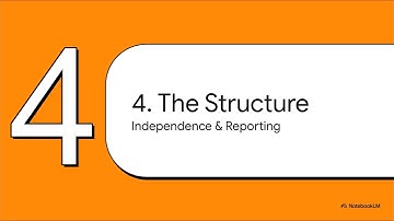 Internal Audit Fundamentals & Ethics  Part 1 Section A Q31–55 Explained