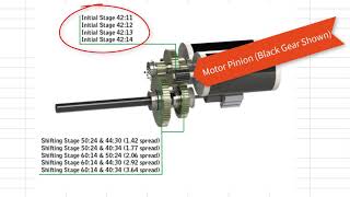 Ultimate West Coast Guide Step 2 Math and Gearbox Selections