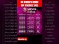 ICC Women's World Cup 2025 Schedule 🇮🇳