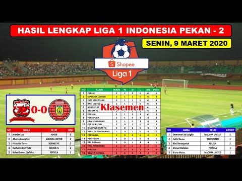 hasil togel hari ini indonesia