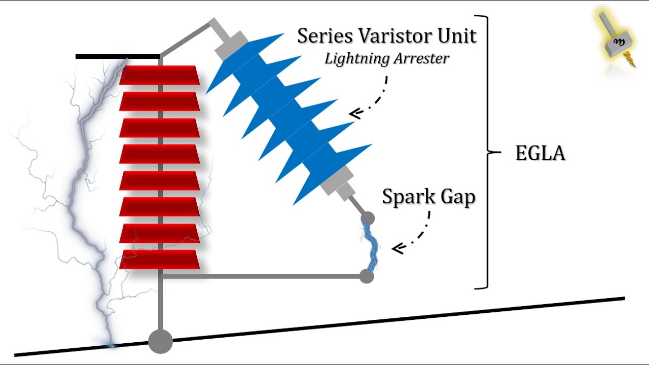 EGLA Spark gap calculation YouTube