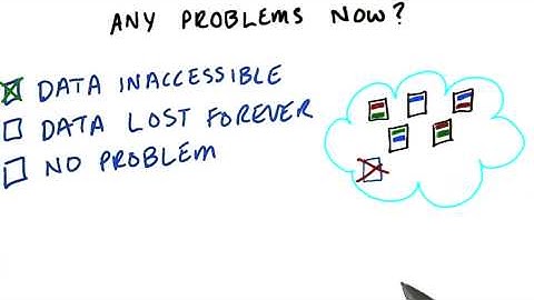 Data Redundancy - Intro to Hadoop and MapReduce