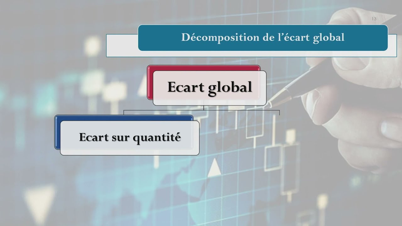 Gestion de la production  الوطنية التربوية - شعبة الاقتصاد والتصرف